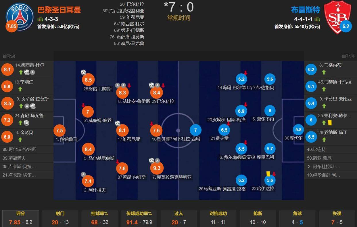法甲球场一览_法甲球队地理位置