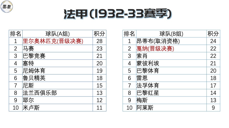 从哪看法甲,20212022哪里可以看法甲