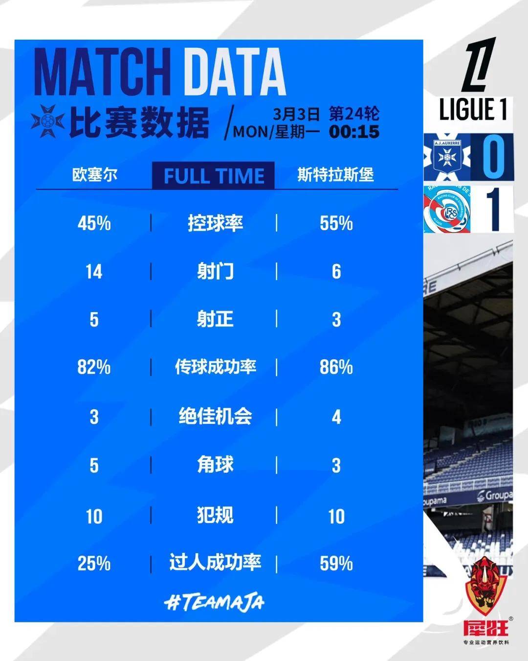 法甲前景明朗，巴黎圣日耳曼以多项记录稳坐榜首的简单介绍